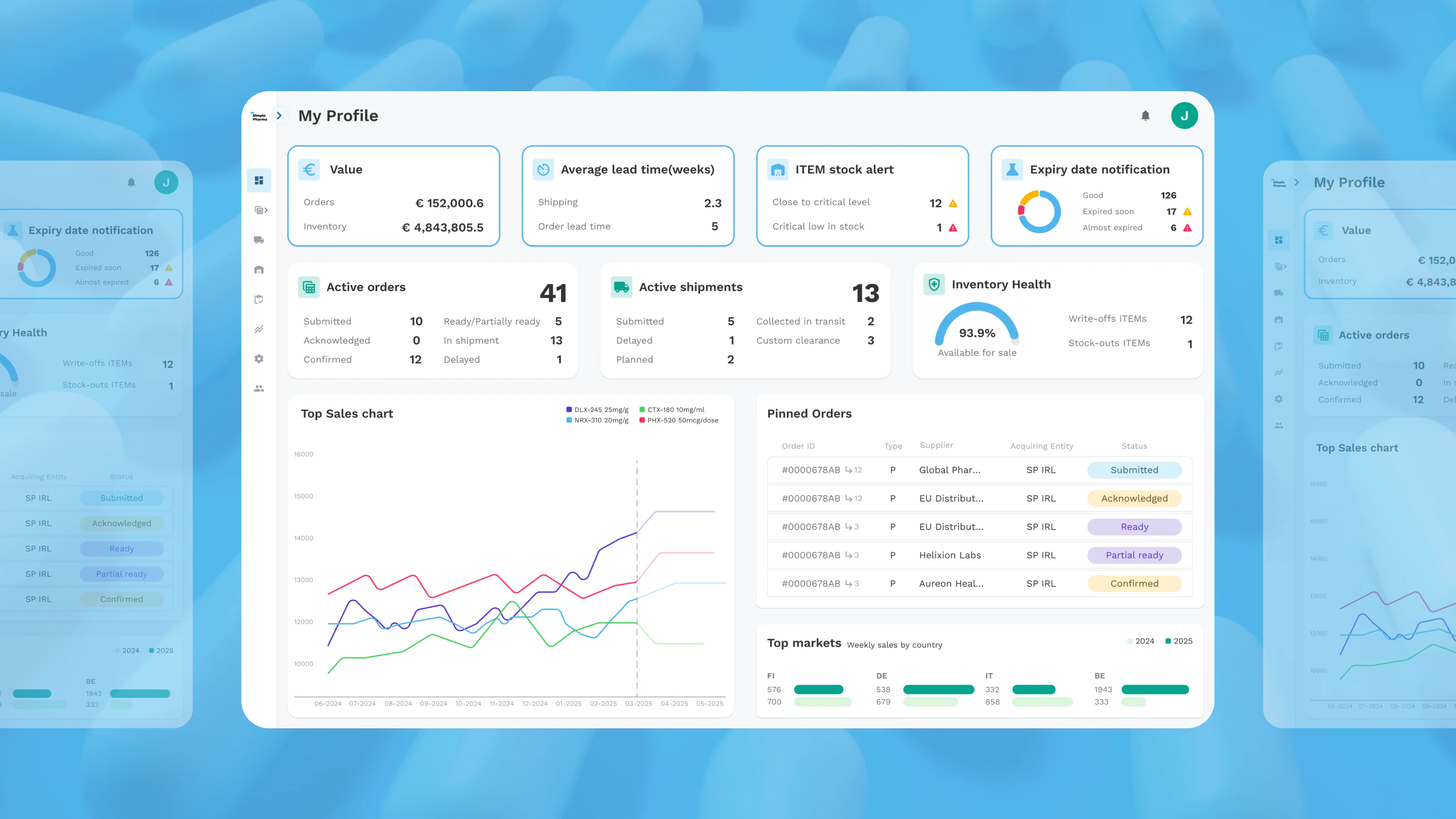 Simple Pharma supply platform dashboard with KPI widgets and charts